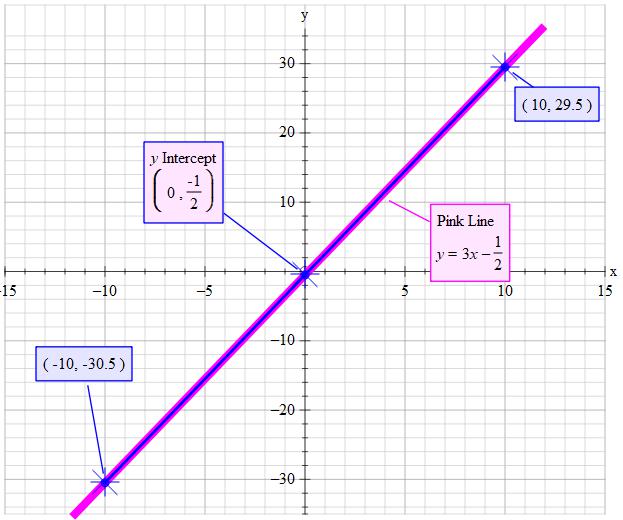 how-do-you-graph-y-1-2-3-by-plotting-points-socratic